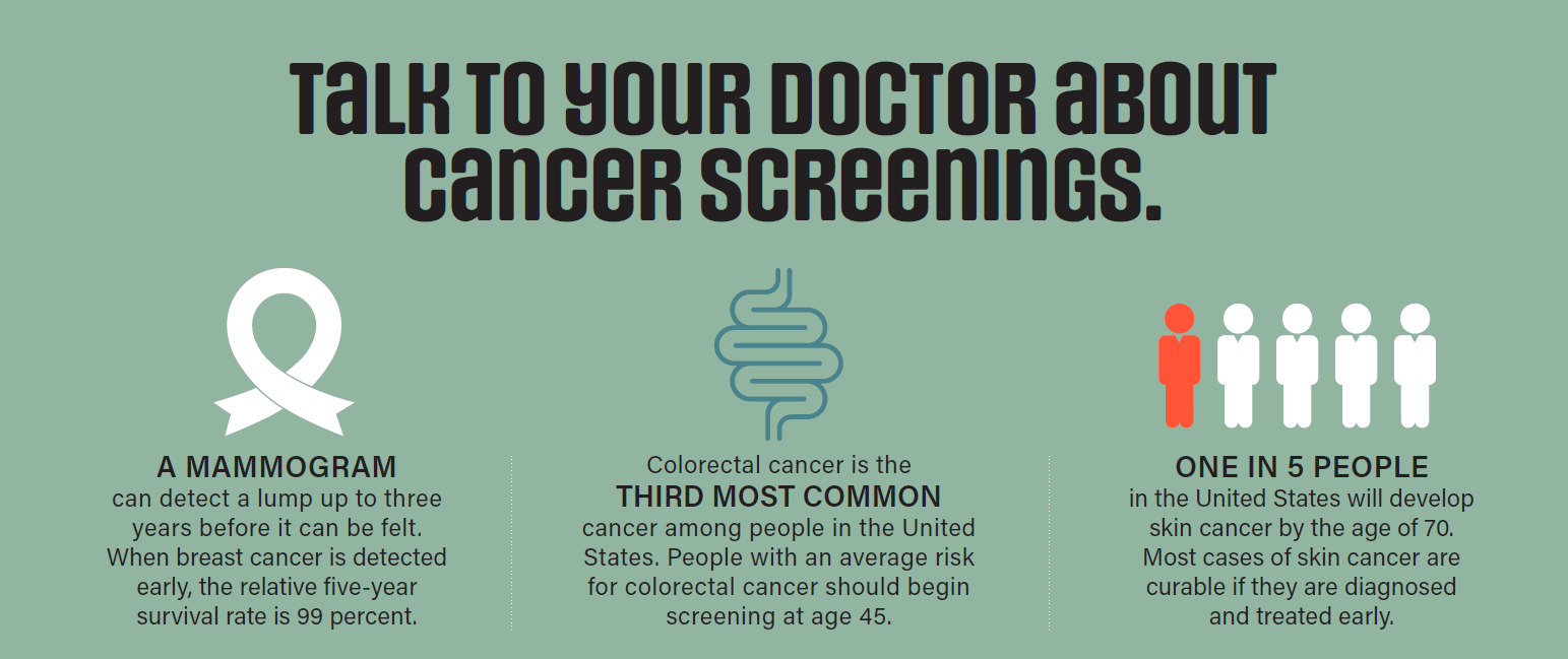 Cancer screenings infographic