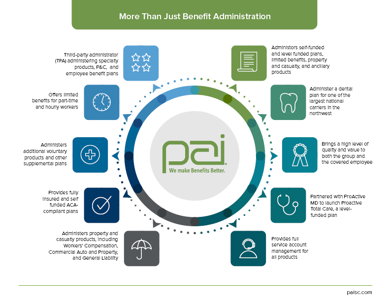 About PAI Infographic
