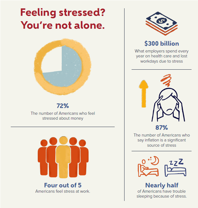 Stress Relief Infographic