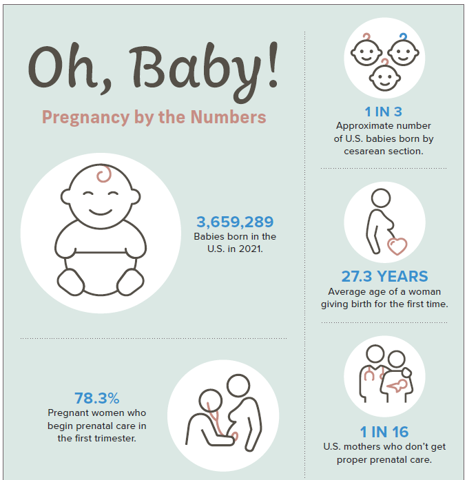 First time pregnancy: Do's and don'ts for expecting moms