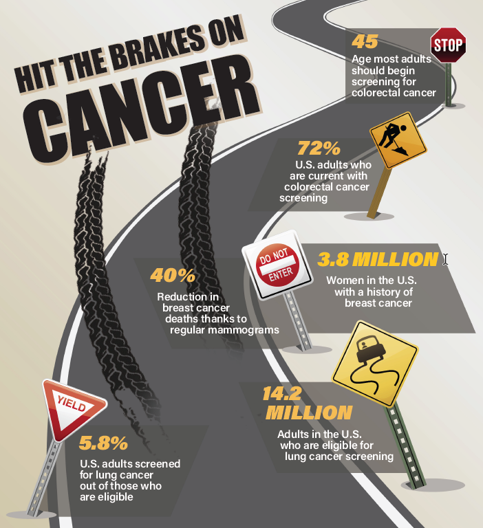Hit the Brakes on Cancer