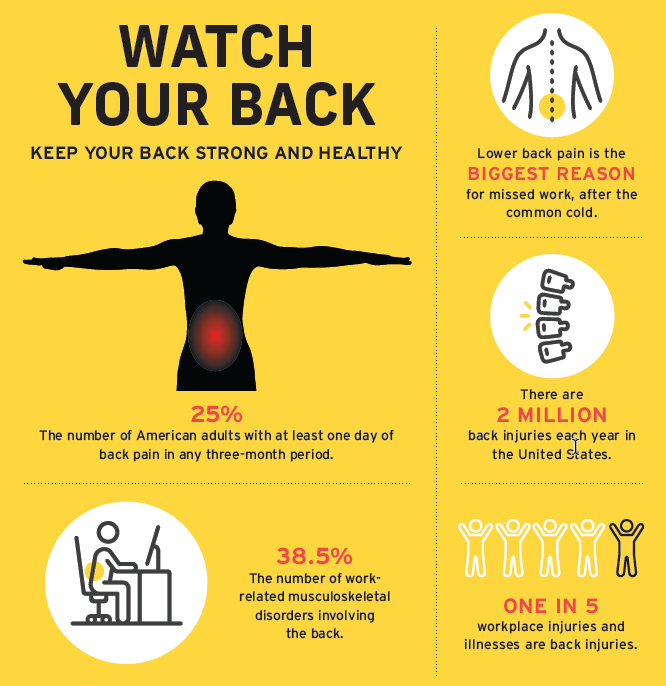 Back Care Infographic