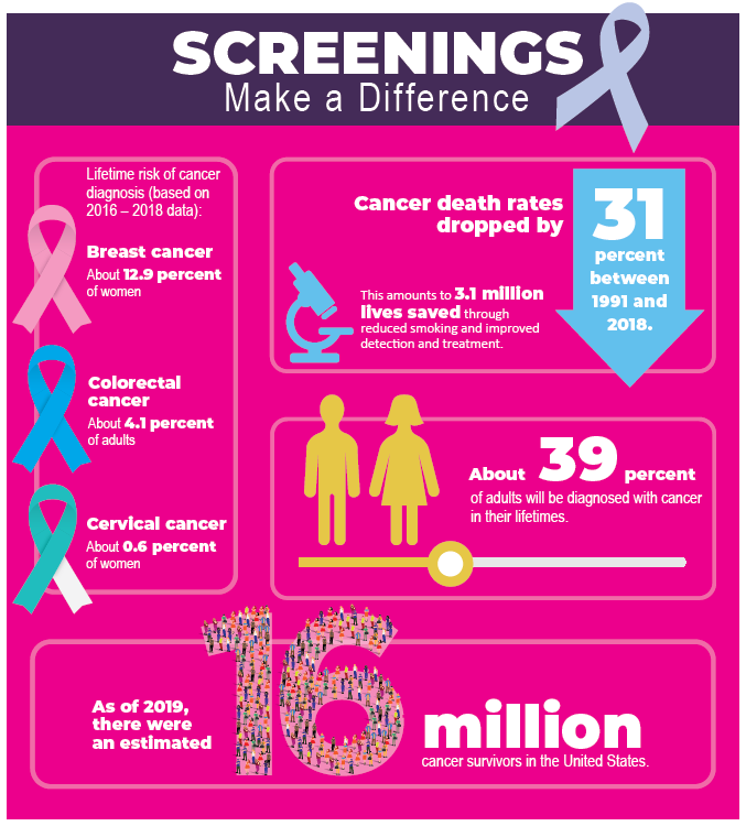 Cancer Screening Infographic