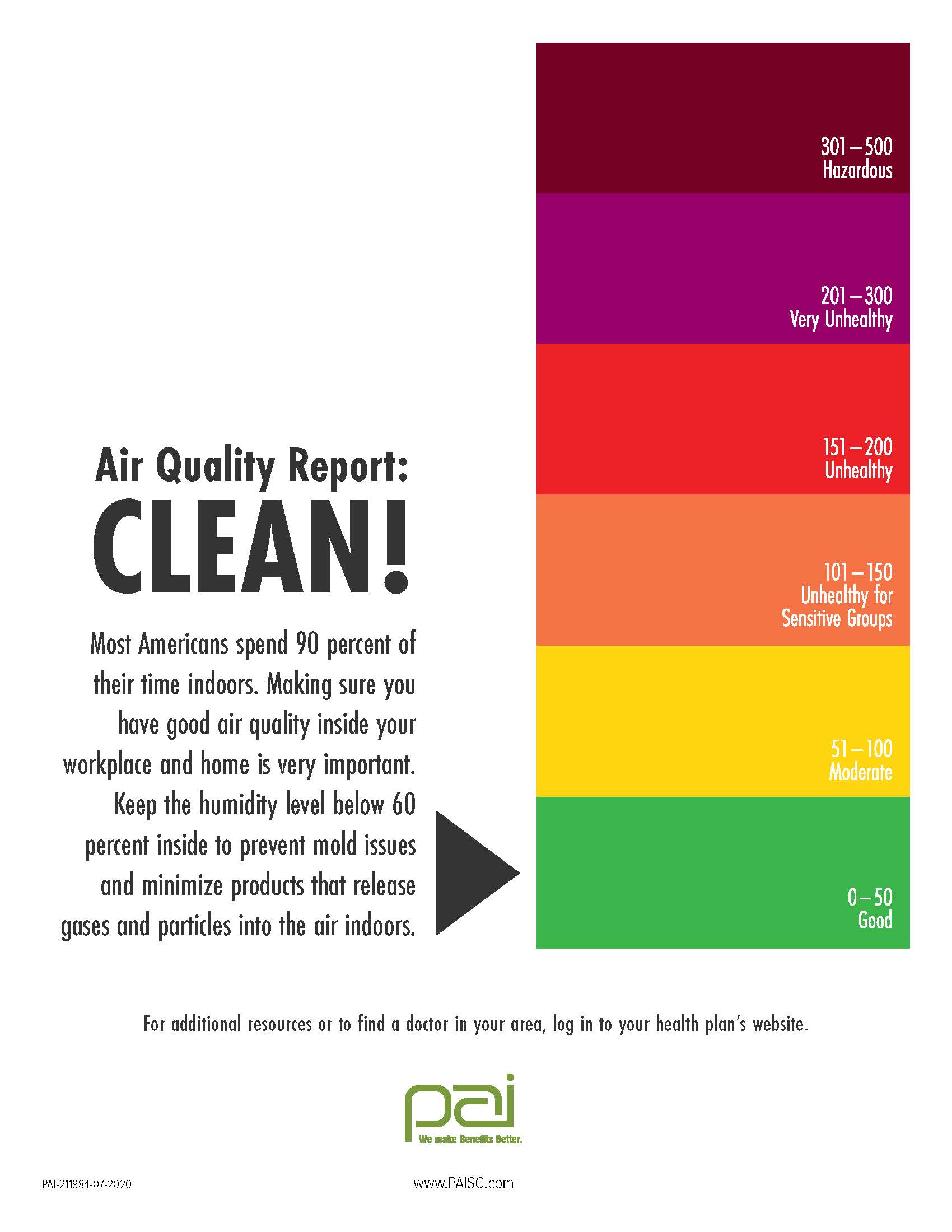 air quality report