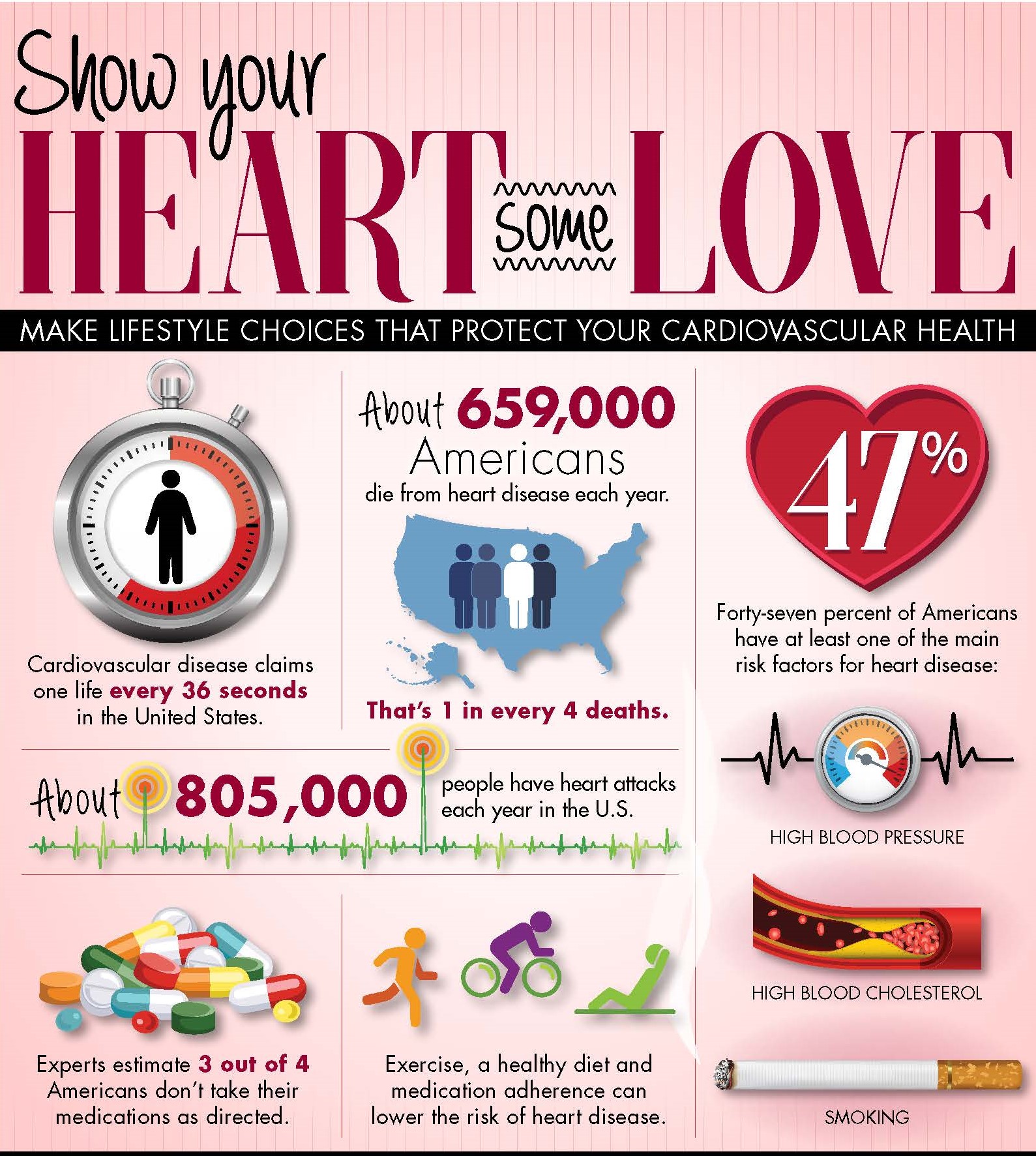 Make lifestyle choices that protect your cardiovascular health